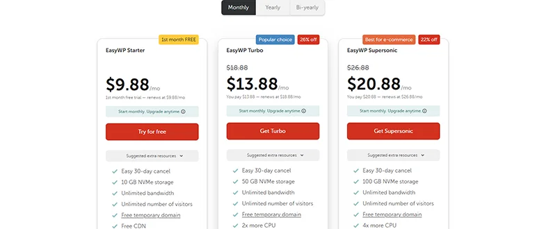 hosting cost